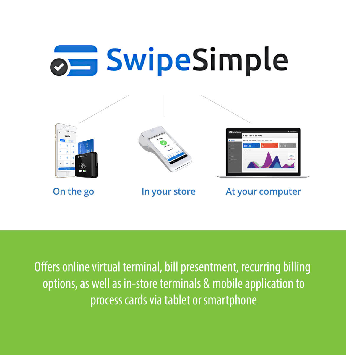 SwipeSimple offers online virtual terminal, bill presentment, recurring billing options, as well as in-store terminals & mobile application to process cards via tablet or smartphone